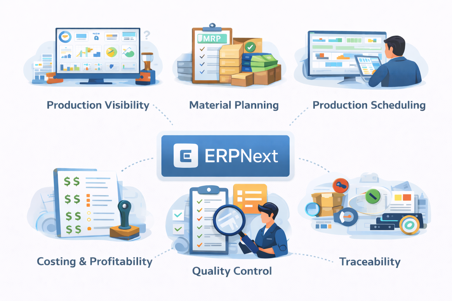 ERPNext Enterprise Solution