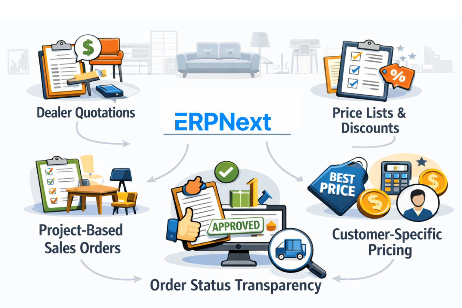 Sales ERP